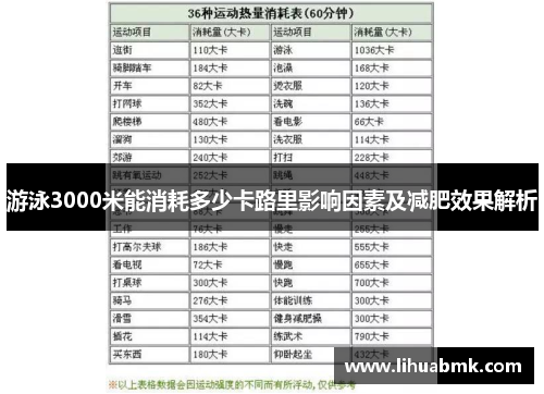 游泳3000米能消耗多少卡路里影响因素及减肥效果解析